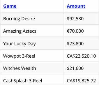 The biggest wins from playing on video slot machines
