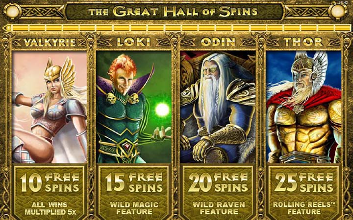 Free spins slot machine bonus Thunderstruck 2