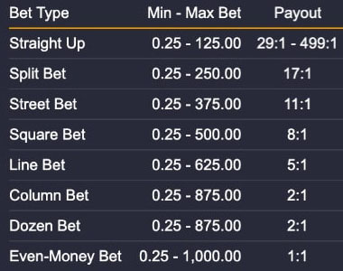 Multifire Roulette Payout Chart Multifire Roulette Payout Chart