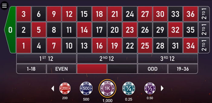 Bets on Roulette number boxes