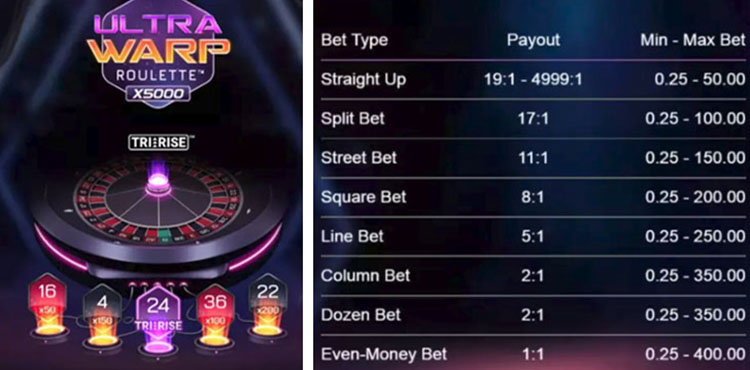 Payout table of bets and winning stakes